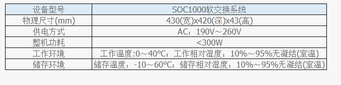 IPPBX軟交換機