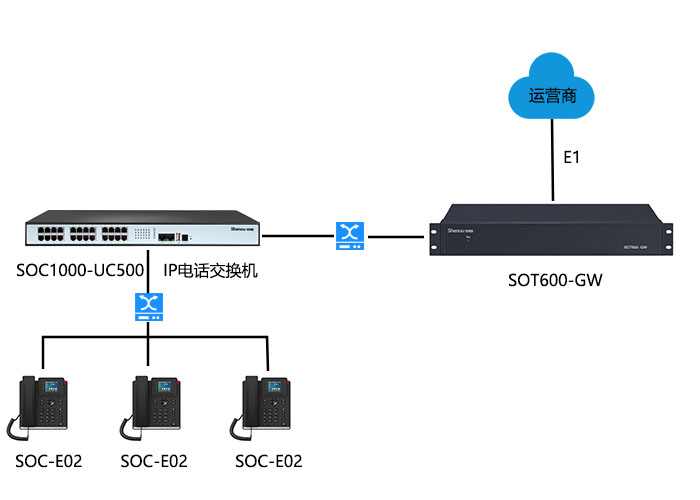 SOC1000-UC500組網圖.jpg