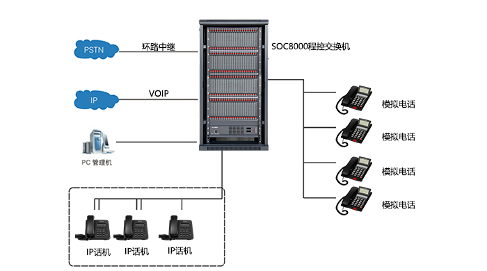 SOC8000C組網圖.jpg